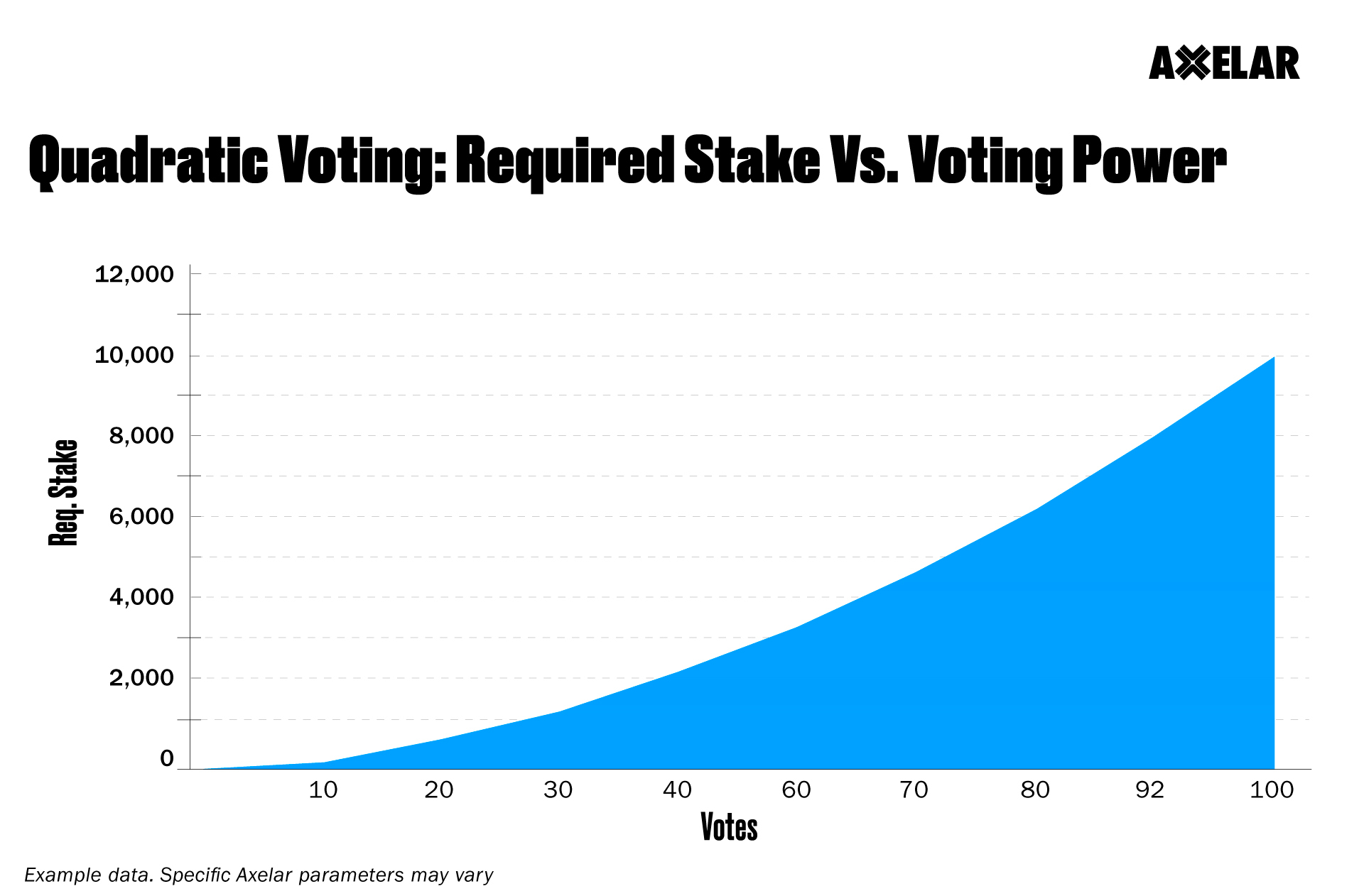 learn-security-quadratic-voting.png